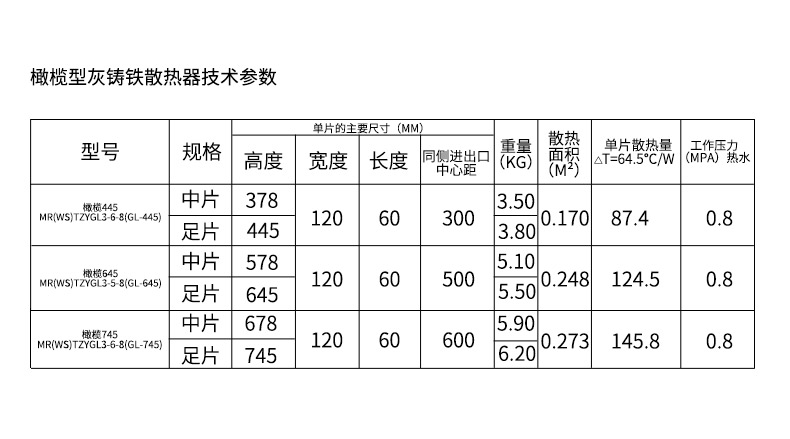 橄欖型灰鑄鐵散熱器_02.jpg