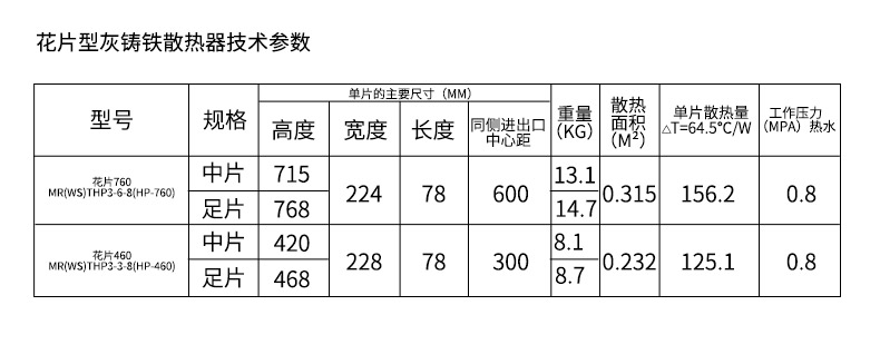 花片灰鑄鐵散熱器_02.jpg